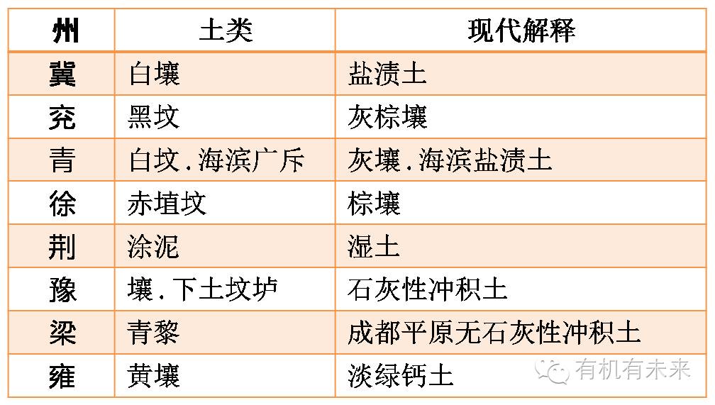 有机农业发展的弊端_农机对农业的积极影响_农业发展的弊端