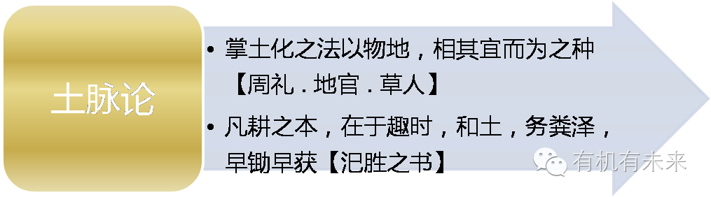 有机农业发展的弊端_农业发展的弊端_农机对农业的积极影响