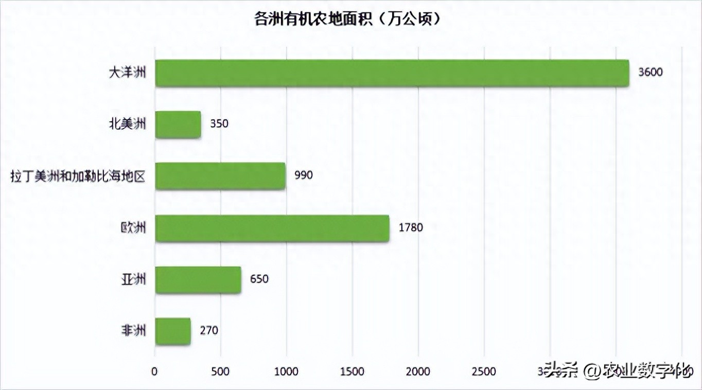 有机农业概念_农业概念龙头股有哪些_农业概念