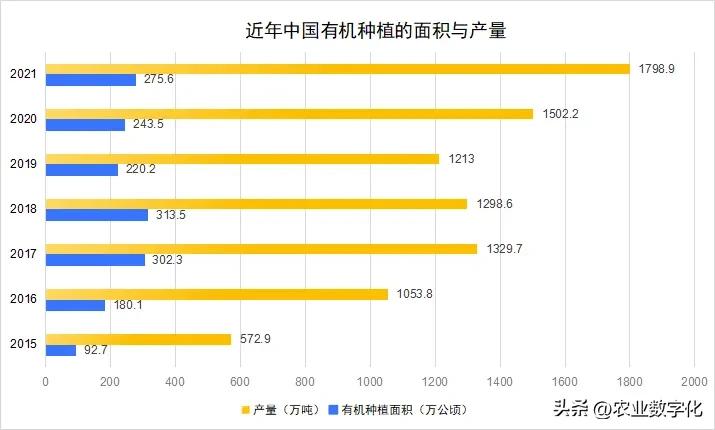 有机农业概念_农业概念龙头股有哪些_农业概念