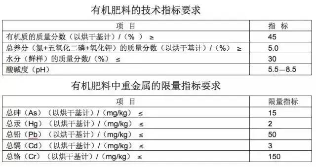 有机肥机器_到底什么是有机肥_有机肥机器多少钱一台