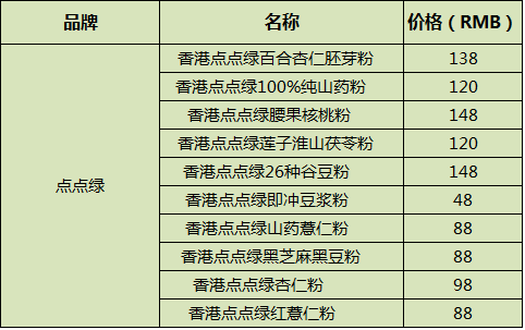 如何区分绿色食品和有机食品_绿色食品与有机食品哪个等级高_有机食品和绿色食品的区别