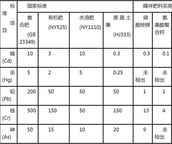 到底什么是有机肥_有机肥机器设备报价_有机肥机器