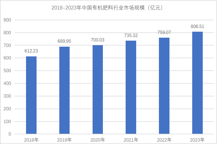 中国农场机械化_中国大农场主_中国最大有机农场