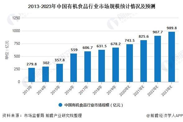 中国农场机械化_中国最大有机农场_中国大农场主