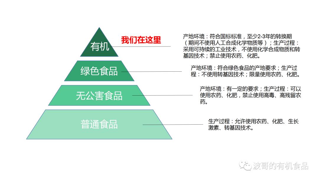 有机农业概念_农业概念_农业概念股龙头一览