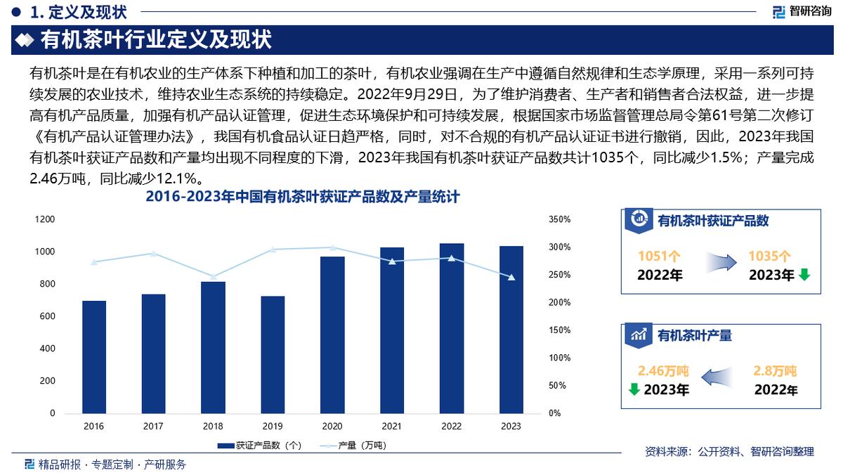 上市的農(nóng)業(yè)股有哪些_上市公司農(nóng)業(yè)股票有哪些_有機農(nóng)業(yè)上市公司