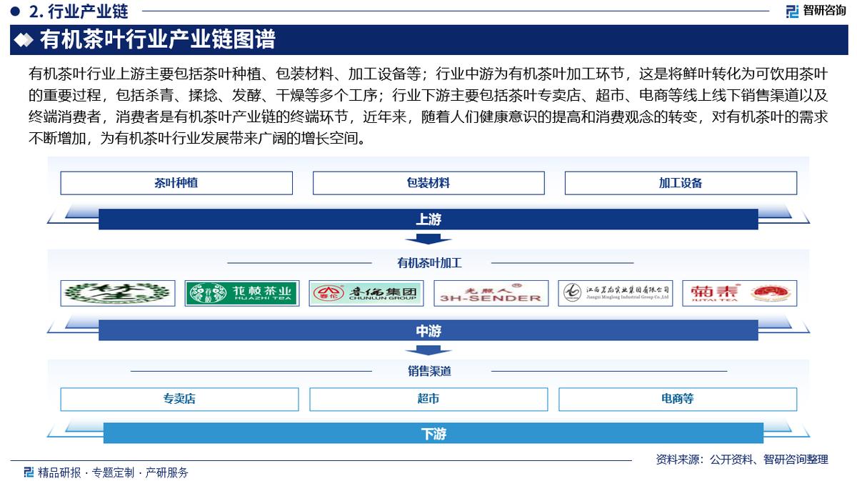 有机农业上市公司_上市的农业股有哪些_上市公司农业股票有哪些