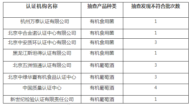 食品加工设备认证_食品机械认证_有机食品认证