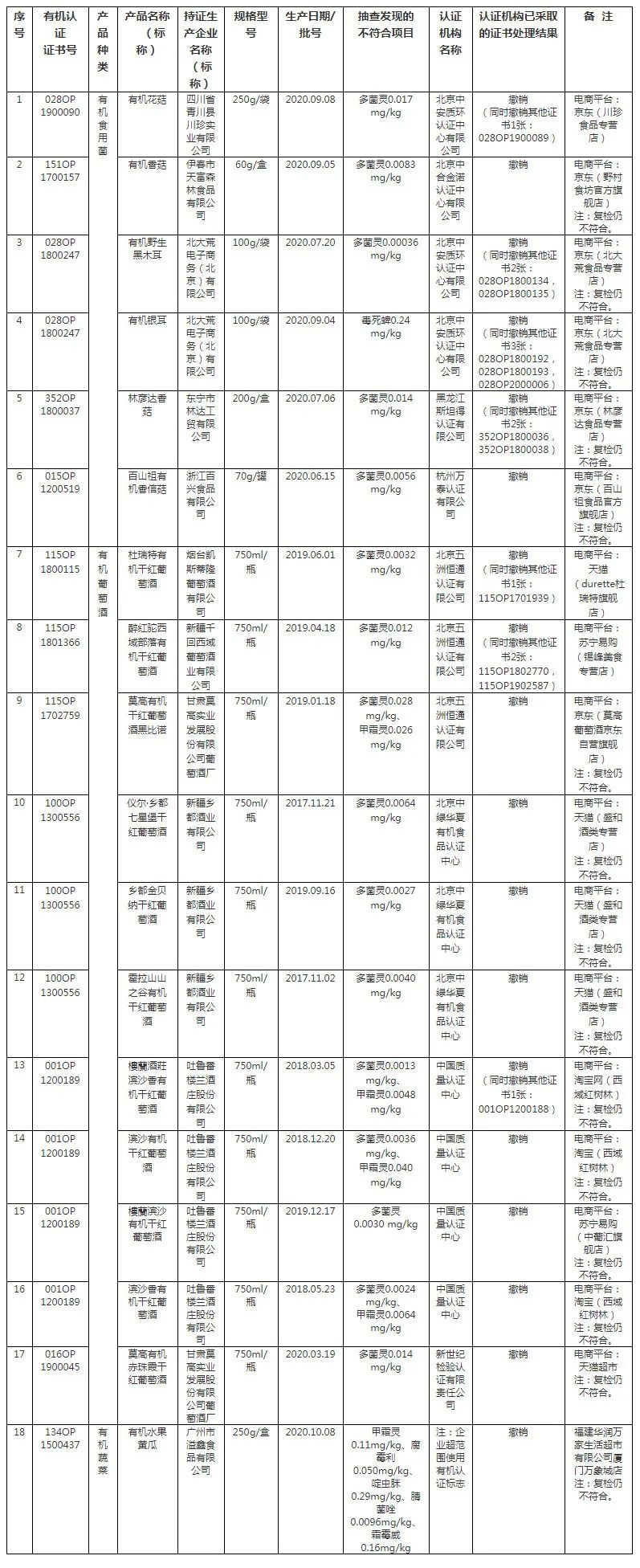 有机食品认证_食品加工设备认证_食品机械认证