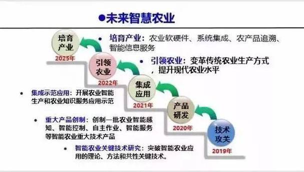 农业机是什么_什么是有机农业_农业机具有哪些