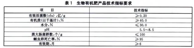 到底什么是有機(jī)肥_有機(jī)肥機(jī)器多少錢(qián)一臺(tái)_有機(jī)肥制肥機(jī)