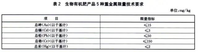 有機(jī)肥制肥機(jī)_有機(jī)肥機(jī)器多少錢(qián)一臺(tái)_到底什么是有機(jī)肥