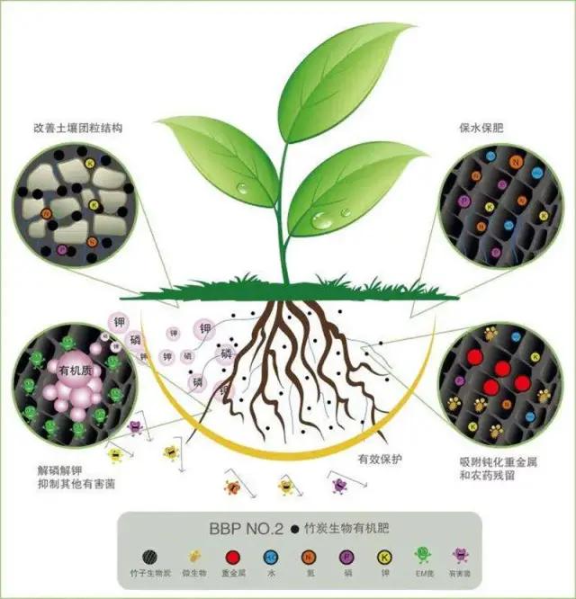 有機(jī)肥制肥機(jī)_有機(jī)肥機(jī)器多少錢(qián)一臺(tái)_到底什么是有機(jī)肥