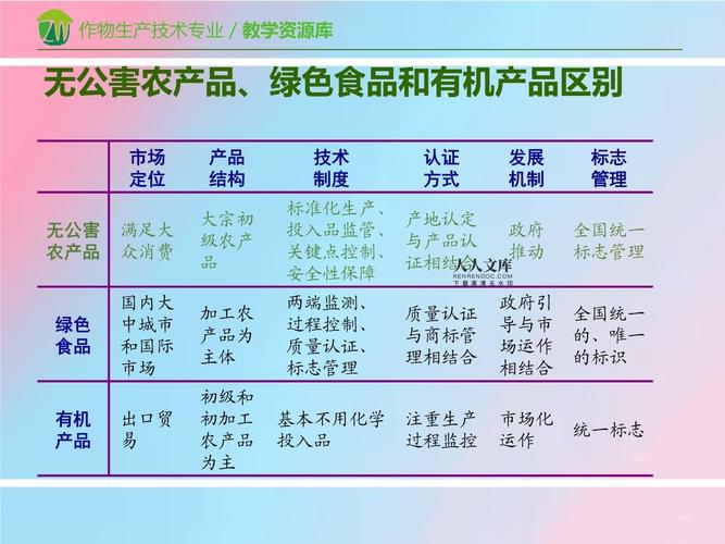 绿色食品和有机食品的分级标准_有机食品和绿色食品的区别_如何区分绿色食品和有机食品