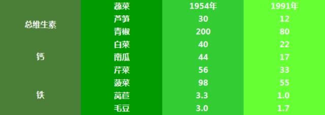 蔬菜有机无机的区别_有机蔬菜与无机蔬菜的区别_蔬菜有机和无机哪个好