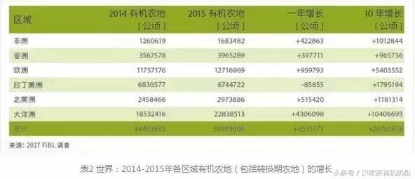 瑞士有机农业_北京农业职业学院机电工程学院_农业频道果园喷药机