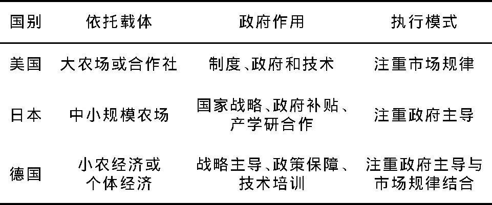 剖析美日德等国生态循环农业发展模式，推动中国现代农业体系构建