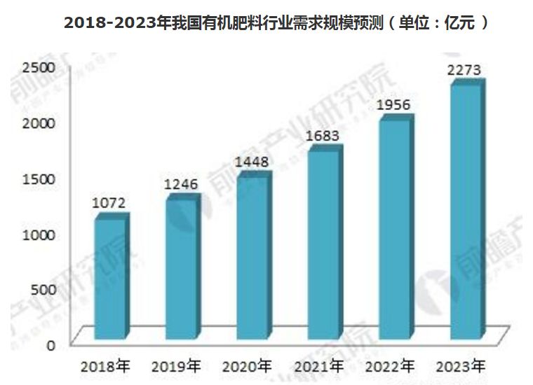 大力推广有机肥，实现农业可持续发展的必然途径