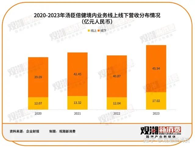 有机食品认证 法律_食品设备认证_食品认证分几种