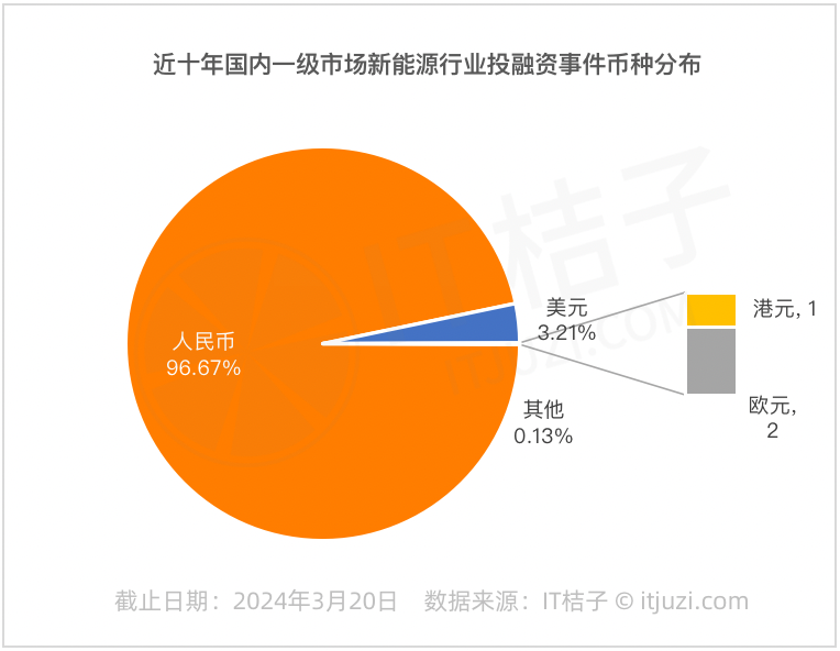 食品认证分几种_食品设备认证_有机食品认证 法律