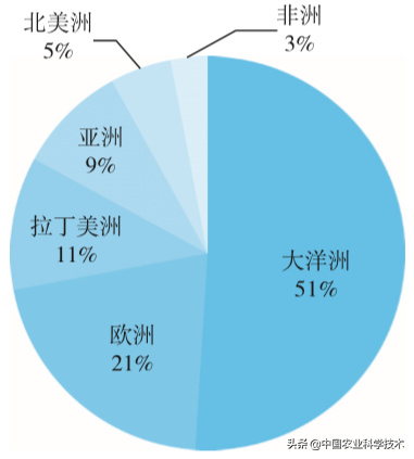 2019 年世界有机农业概况与趋势预测：连续 20 年发布的有机产业发展调研