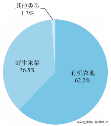 欧洲有机农业_欧洲农业机械_欧州有机农业