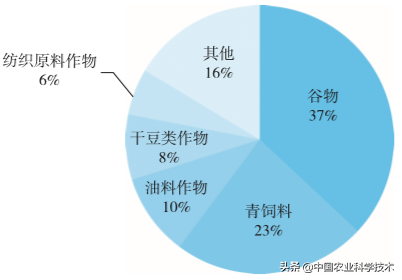 欧洲有机农业_欧州有机农业_欧洲农业机械