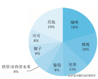 欧州有机农业_欧洲农业机械_欧洲有机农业