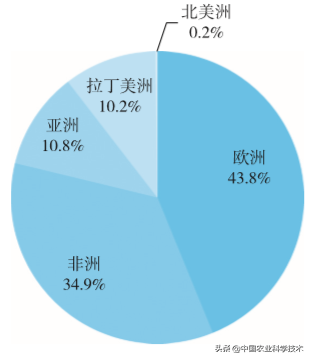 欧洲有机农业_欧州有机农业_欧洲农业机械