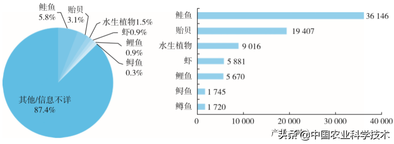 欧洲农业机械_欧洲有机农业_欧州有机农业