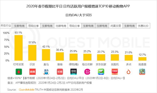 新冠肺炎疫情下，智慧农业发展机会何在？