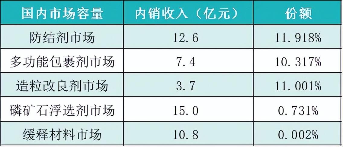 农业数字全球排名第几_国内数字农业_全球数字农业