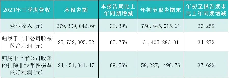 国内数字农业_农业数字全球排名第几_全球数字农业