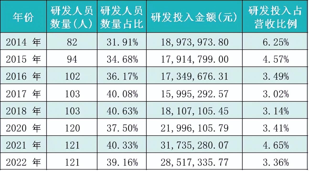 全球数字农业_国内数字农业_农业数字全球排名第几