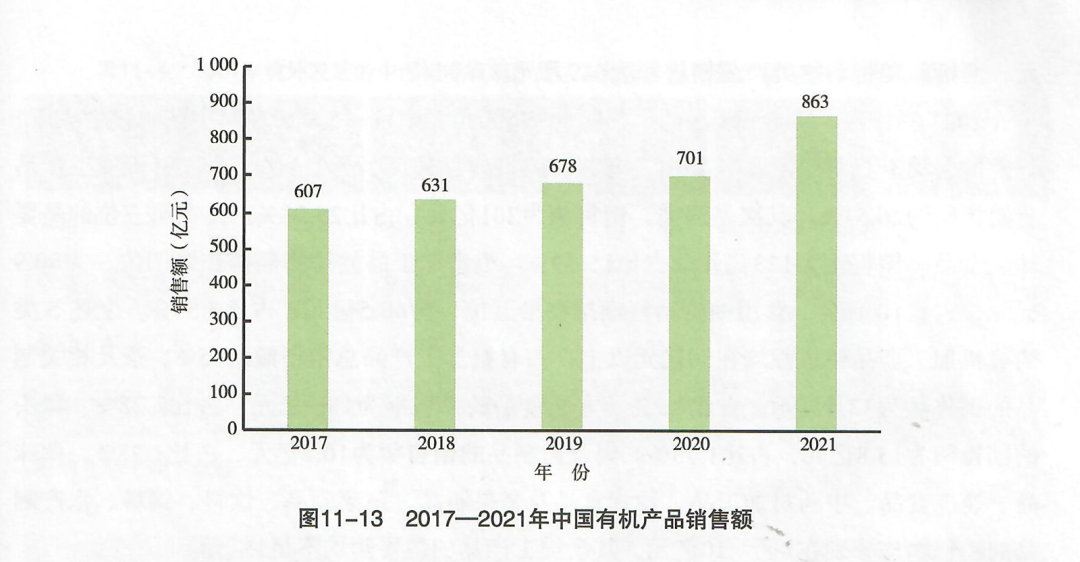 食品机遇_有机食品未来行情预测_行情预测食品机未来有前景吗