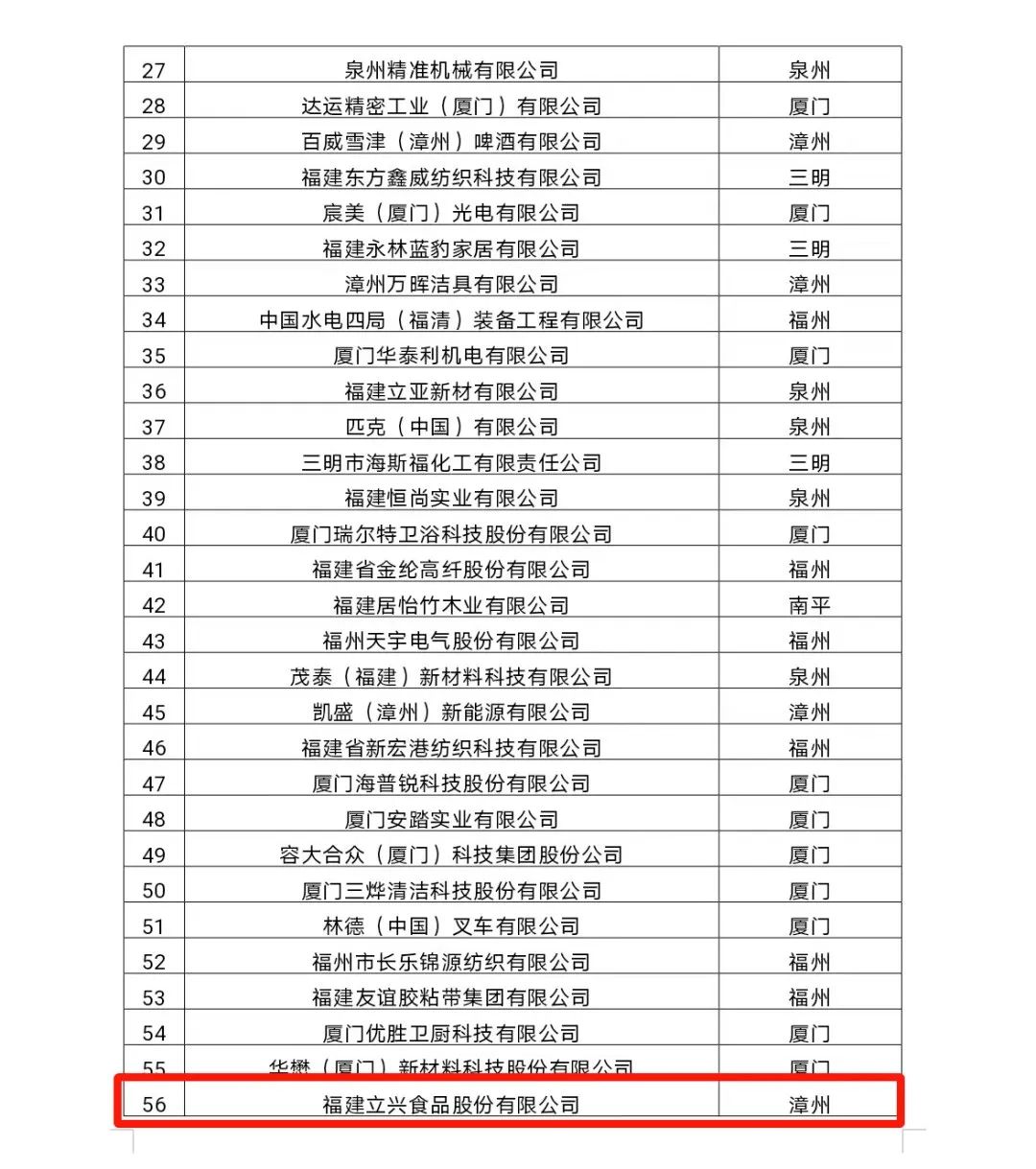 福建立兴食品入选 2023 年度省级绿色工厂公示名单，专注冻干技术打造全球最大生产基地