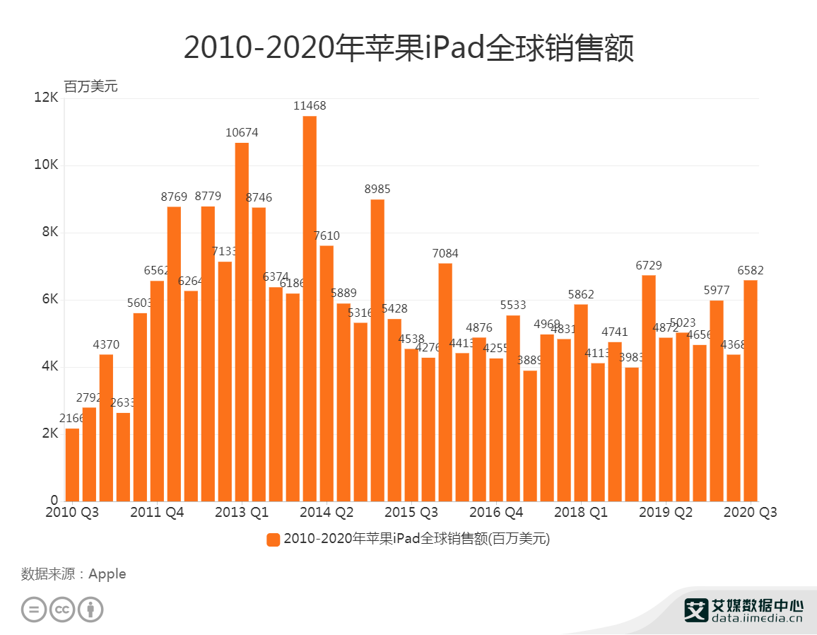 有机农业未来趋势_未来农业发展机遇_农业大趋势