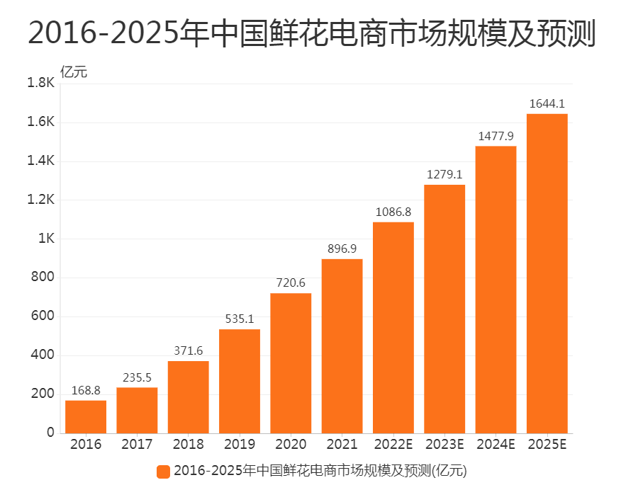 有机农业未来趋势_农业大趋势_未来农业发展机遇