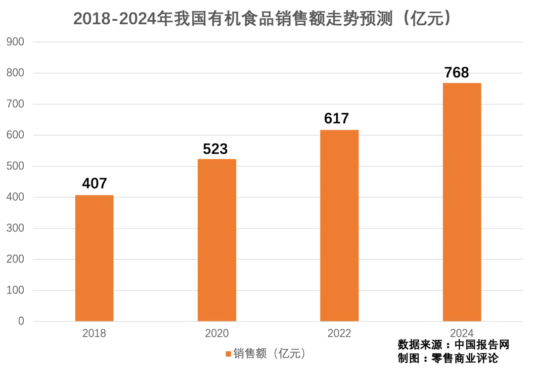 未来农业发展机遇_农业大趋势_有机农业未来趋势